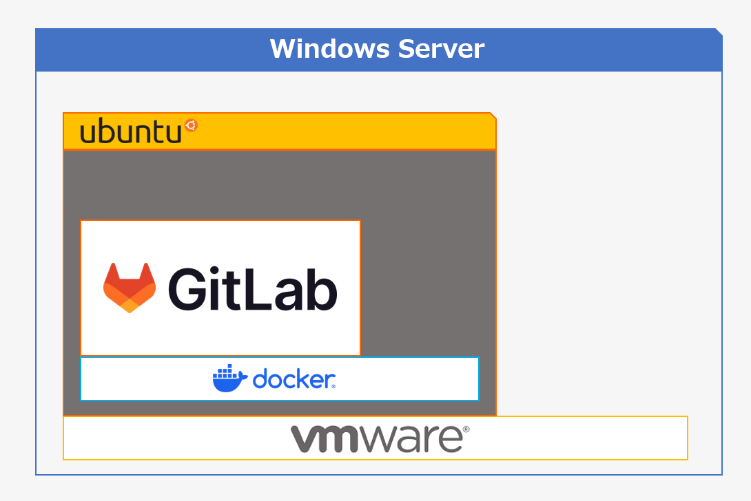 dockerコンテナでGitLab環境を構築 – 株式会社ヤマケンシステムズ